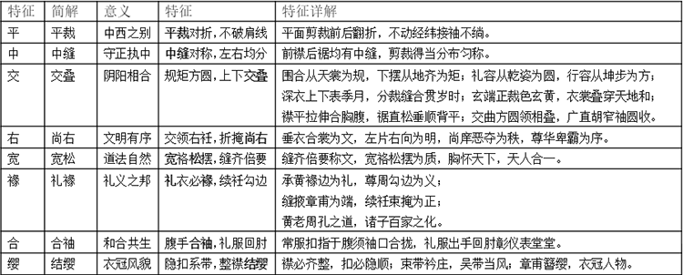 漢服童裝丨上衣下裳合并是否能被接受？(圖3)